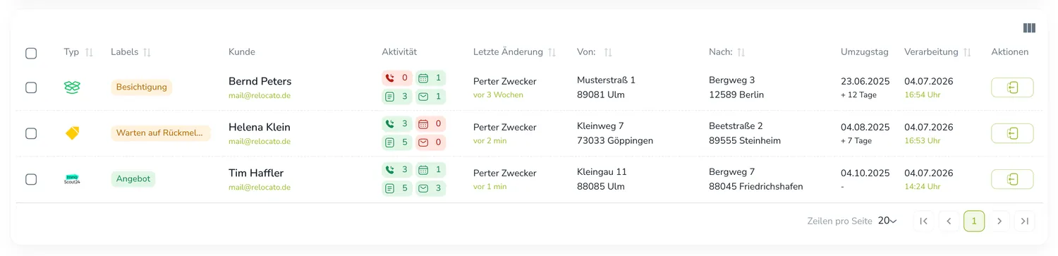 Zantra – Vorgangsübersicht mit Status und Aktivität